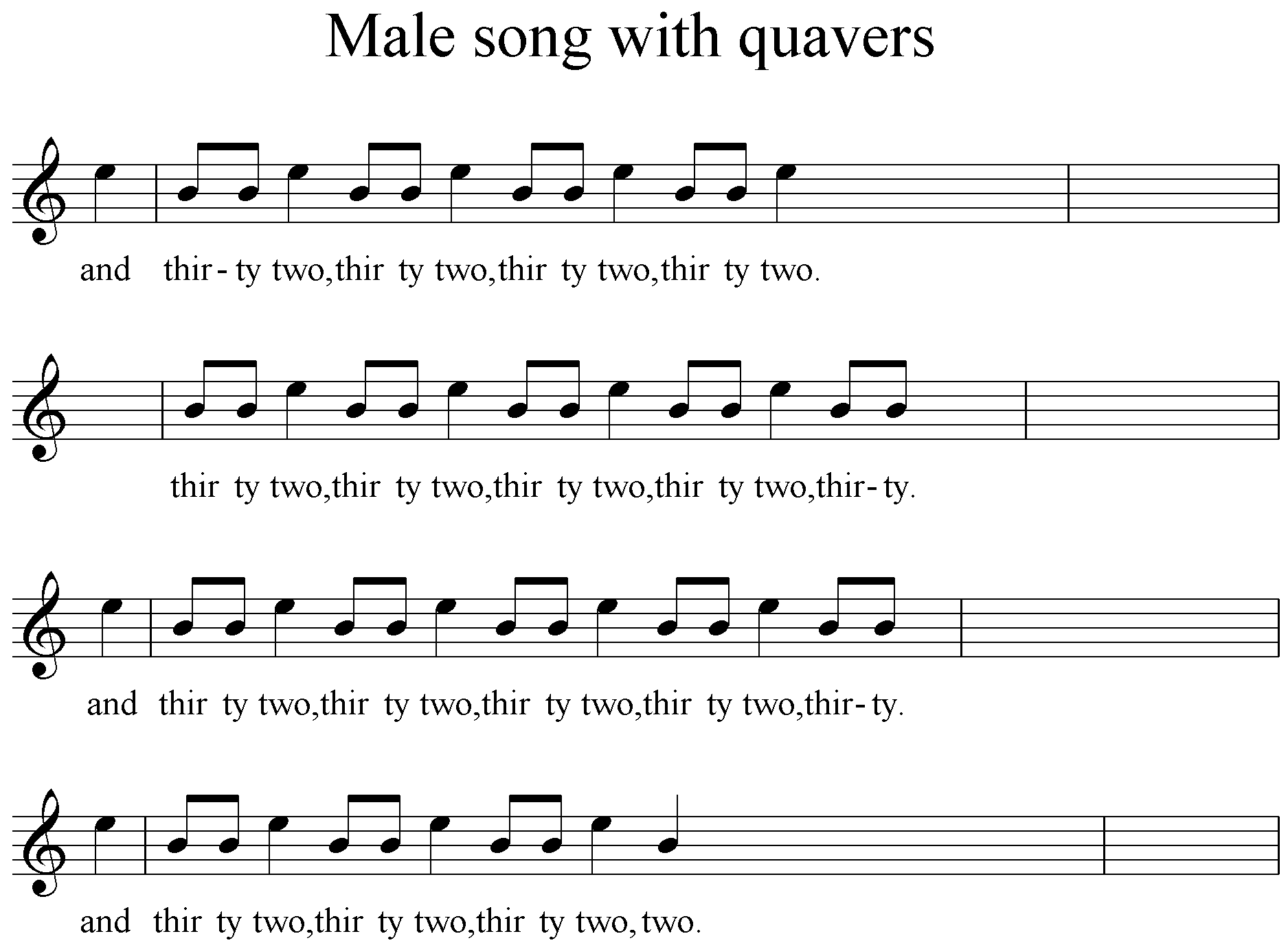 Figure 6 - variation of song with repeated notes